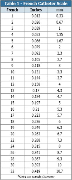 Css Table1 Css Table1