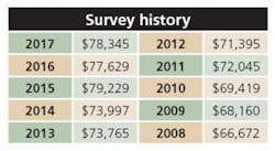 Ip History Ip History