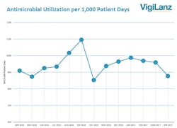 AUR graph by VigiLanz Corporation AUR graph by VigiLanz Corporation