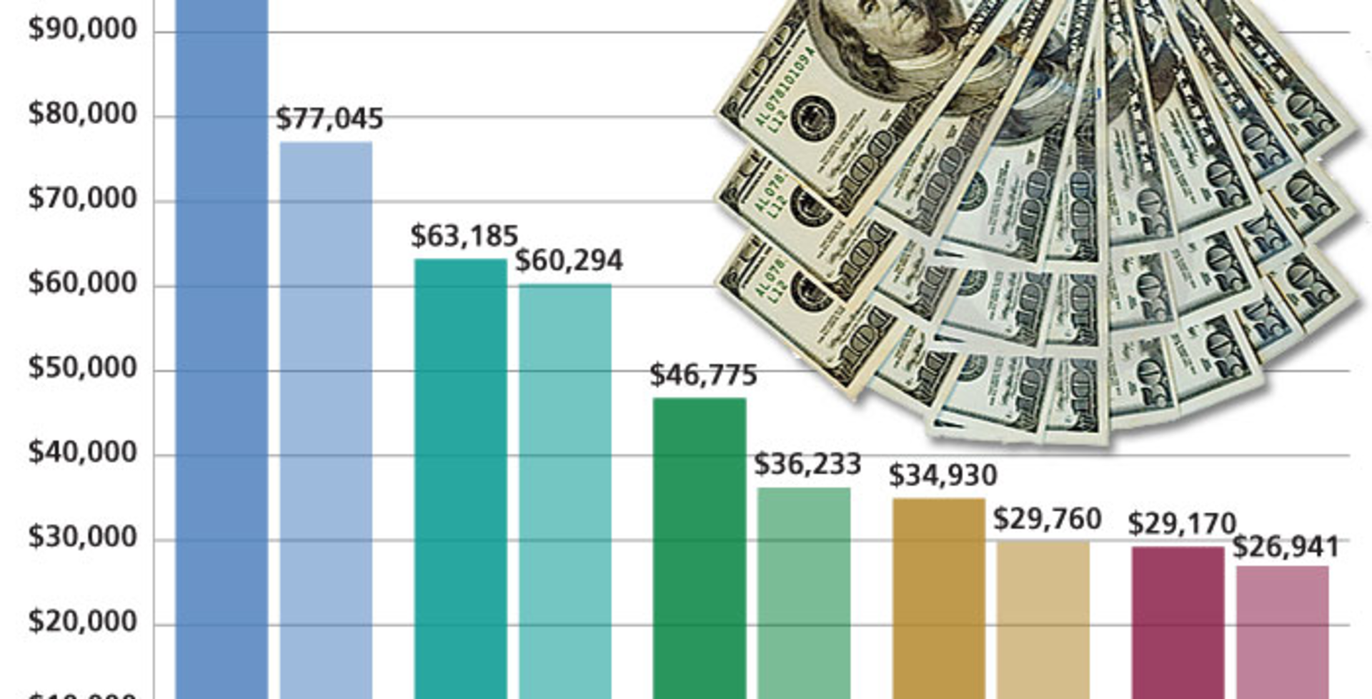 1706-SCM-SalarySurvey