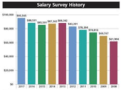 Ss History Ss History