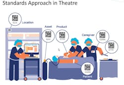 Flow chart of the process at St. James’s Hospital to achieve this high level of patient data capture at the point-of-care which supports patient level costing. Flow chart of the process at St. James’s Hospital to achieve this high level of patient data capture at the point-of-care which supports patient level costing.