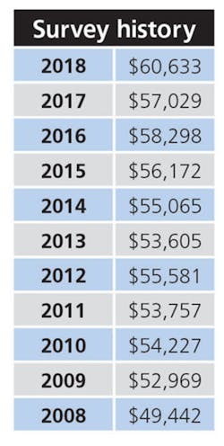 1804-CS-SalarySurvey 1804-CS-SalarySurvey
