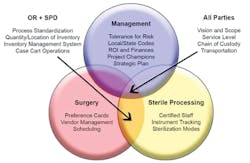 Po Ven Diagram Po Ven Diagram