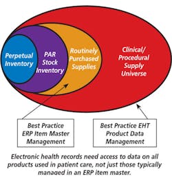 Sp Ehr Erp Best Practice Sp Ehr Erp Best Practice