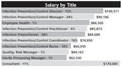 1805-IP-SalarySurvey 1805-IP-SalarySurvey