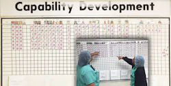 SPD Competency Board showing skill & technician picture as a resource for all SPD associates. SPD Competency Board showing skill & technician picture as a resource for all SPD associates.