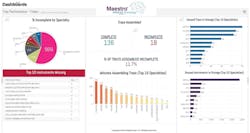 Applied Logic&rsquo;s Maestro Tray Performance Today dashboard