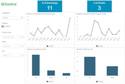 Q-Centrix infection screenings solution trends report Q-Centrix infection screenings solution trends report