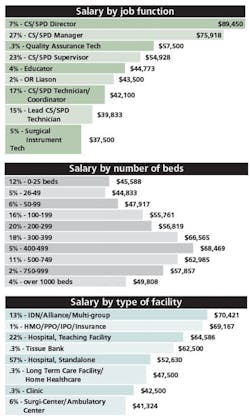 1703-CS-Survey 1703-CS-Survey