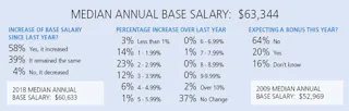 Salary Survey shows CS/SPD education, certification keys to growth |  Healthcare Purchasing News