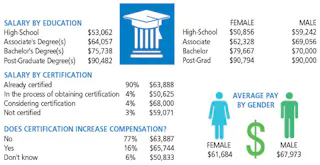 Salary Survey shows CS/SPD education, certification keys to growth |  Healthcare Purchasing News