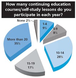 1804-CS-SalarySurvey 1804-CS-SalarySurvey