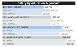 1804-CS-SalarySurvey 1804-CS-SalarySurvey