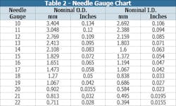 Css Table2 Css Table2