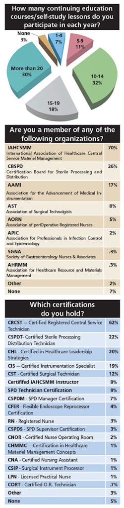 1703-CS-Survey 1703-CS-Survey