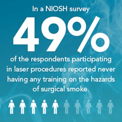 Infographic courtesy AORN Infographic courtesy AORN