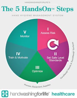 DebMed GMS dashboard with actionable results DebMed GMS dashboard with actionable results