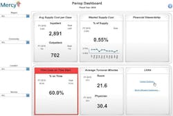 Ip Mercy Dashboard Ip Mercy Dashboard