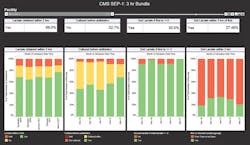 A VigiLanz dashboard for CMS Sepsis Core Measure A VigiLanz dashboard for CMS Sepsis Core Measure