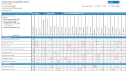 Sentri7’s antimicrobial-stewardship functionality provides real-time views into antimicrobial-resistance trends, from Wolters Kluwer. Sentri7’s antimicrobial-stewardship functionality provides real-time views into antimicrobial-resistance trends, from Wolters Kluwer.