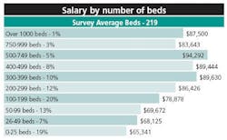 1805-IP-SalarySurvey 1805-IP-SalarySurvey