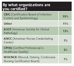 Ip Certification Ip Certification