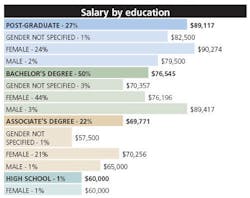 Ip Education Ip Education