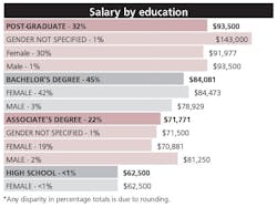 1805-IP-SalarySurvey 1805-IP-SalarySurvey