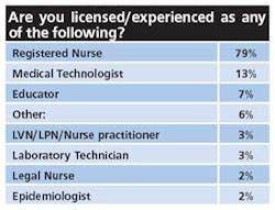 Ip License Ip License