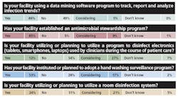 Ip Product Program Usage Ip Product Program Usage