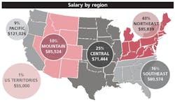 1805-IP-SalarySurvey 1805-IP-SalarySurvey