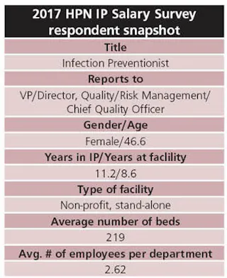 Almost) everything's coming up ro$es | Healthcare Purchasing News