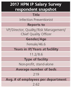 Ip Snapshot Ip Snapshot