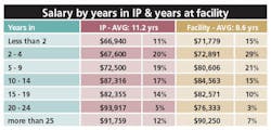 1805-IP-SalarySurvey 1805-IP-SalarySurvey