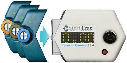 ChemDAQ&rsquo;s Steri-Trac Continuous Gas Monitor showing Ethylene Oxide, Peracetic Acid and Hydrogen Peroxide sensor options.