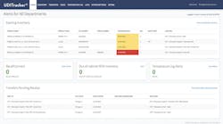 Champion Technologies UDI Tracker Champion Technologies UDI Tracker