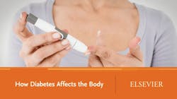 Or Elsevier Interactive Patient Education Or Elsevier Interactive Patient Education