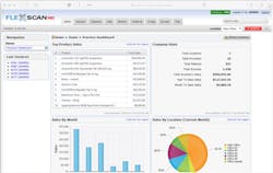 FlexScanMD FlexScanMD