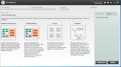 HoF Analytics Platform by GE Healthcare HoF Analytics Platform by GE Healthcare