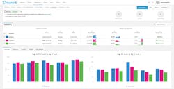 Hospital IQ operations planning and management software platform Hospital IQ operations planning and management software platform