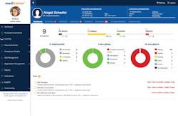 MedTrainer’s All-in-One Compliance Management Suite MedTrainer’s All-in-One Compliance Management Suite