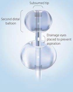 The Poiesis Duette sepsis reducing indwelling product The Poiesis Duette sepsis reducing indwelling product