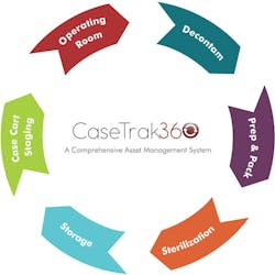 DeRoyal’s Optimized Supply Capture and Reconciliation (OSCAR) smart trash can DeRoyal’s Optimized Supply Capture and Reconciliation (OSCAR) smart trash can