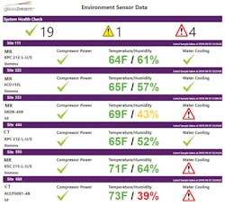 The Glassbeam Environmental Variable Monitoring product The Glassbeam Environmental Variable Monitoring product
