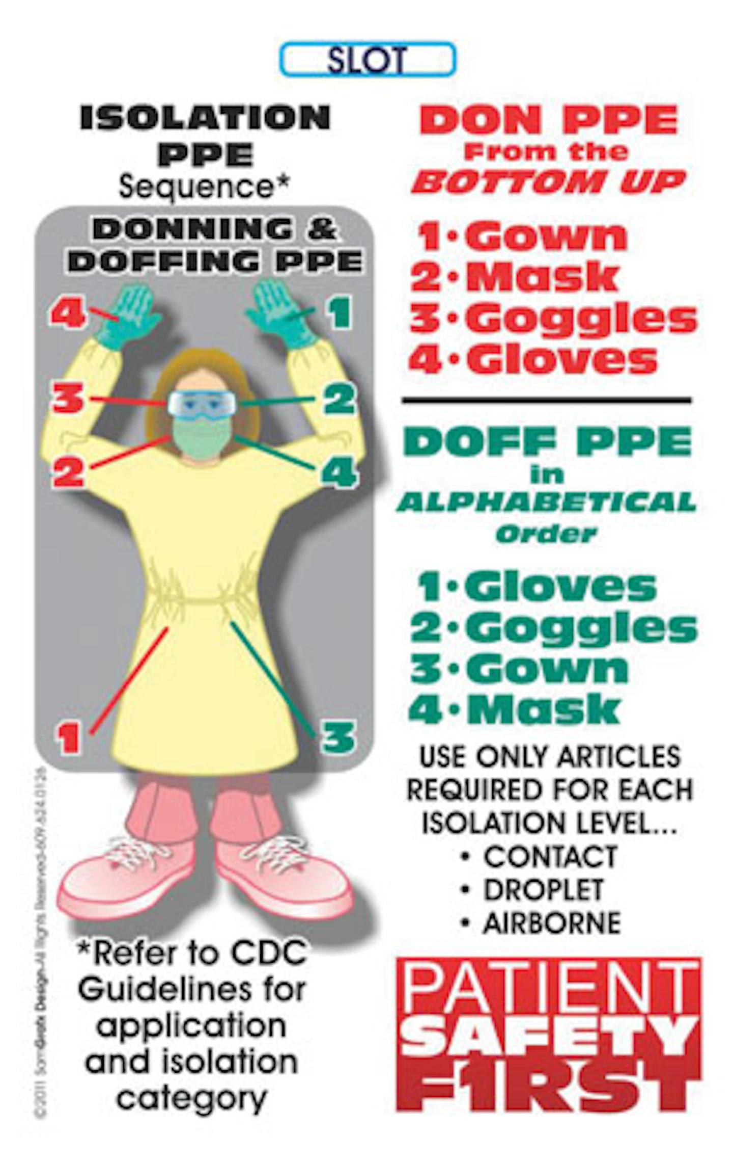 Ppe Prepared For Prevention Every Time Healthcare Purchasing News