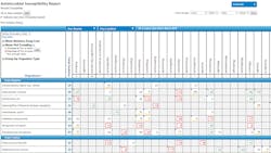 Sentri7, from Wolters Kluwer Sentri7, from Wolters Kluwer