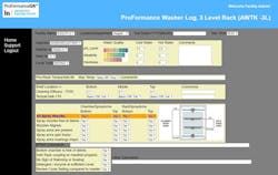 Pro Formance Qa Product Release Memo Pro Formance Qa Product Release Memo
