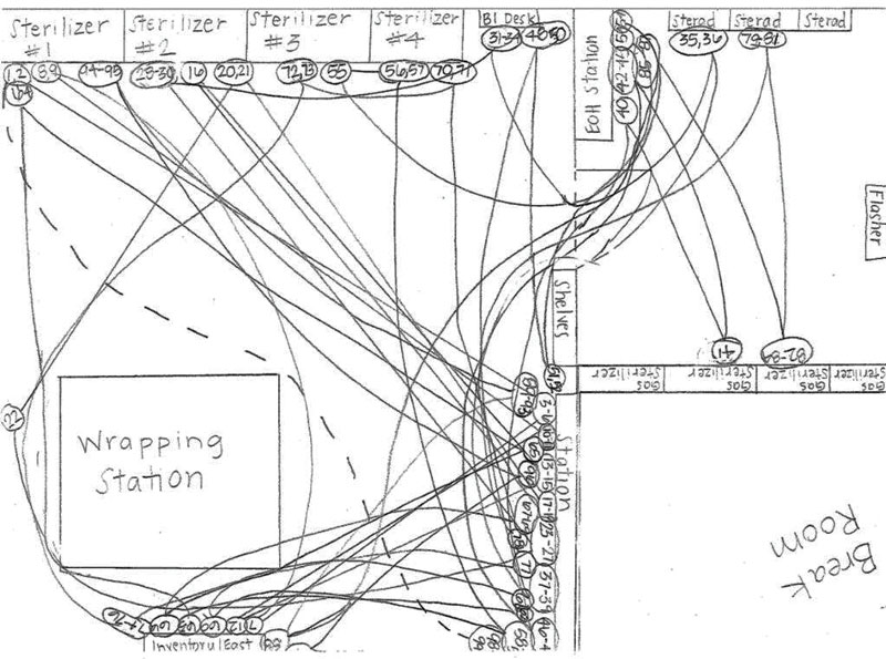 pursues defects christ