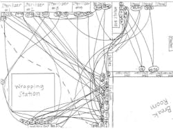 Spaghetti diagram 2015 Spaghetti diagram 2015